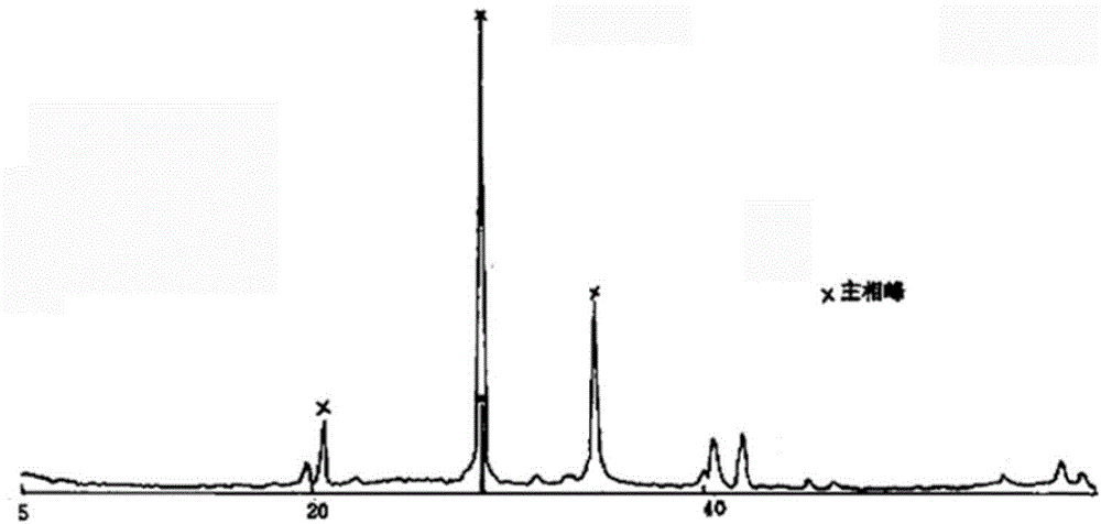 Cracking gasification catalytic composition, preparation method thereof, and cracking gasification method of petroleum hydrocarbons