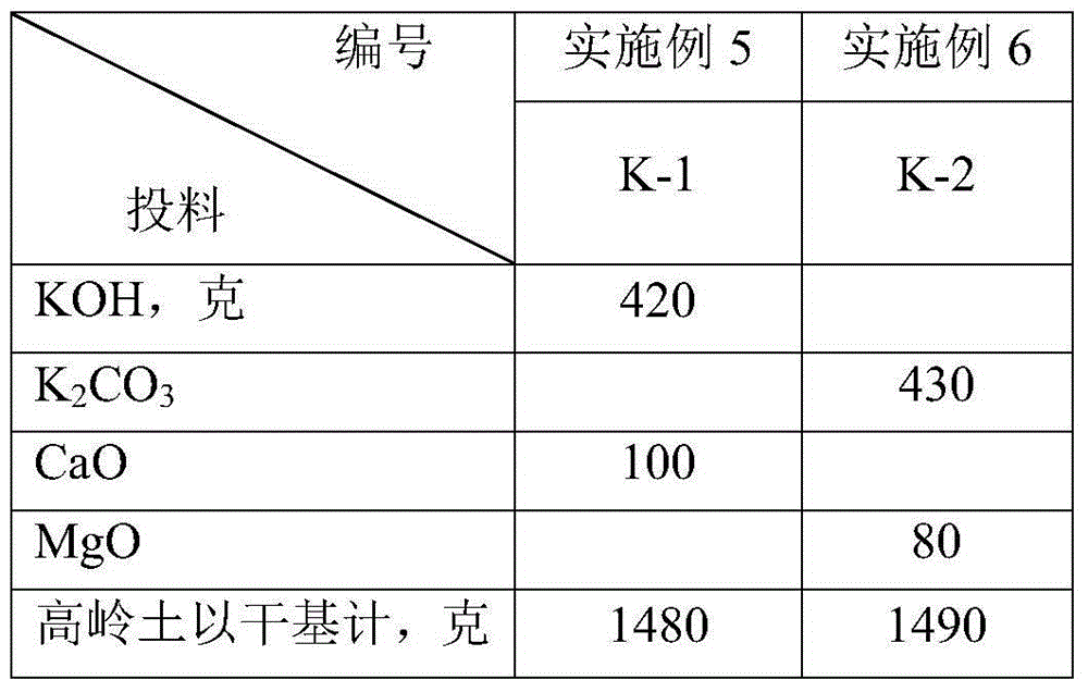 Cracking gasification catalytic composition, preparation method thereof, and cracking gasification method of petroleum hydrocarbons