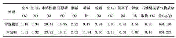 Tobacco culturing method applying large holes for concentrated fertilization