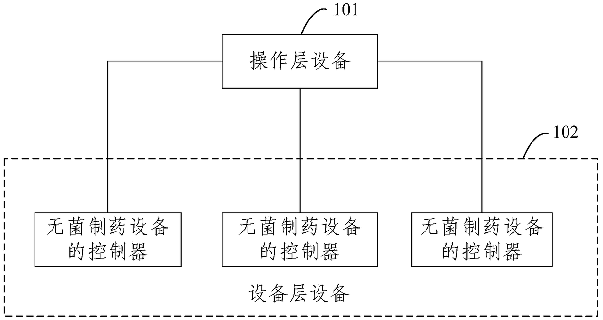 Control system of sterile pharmaceutical device