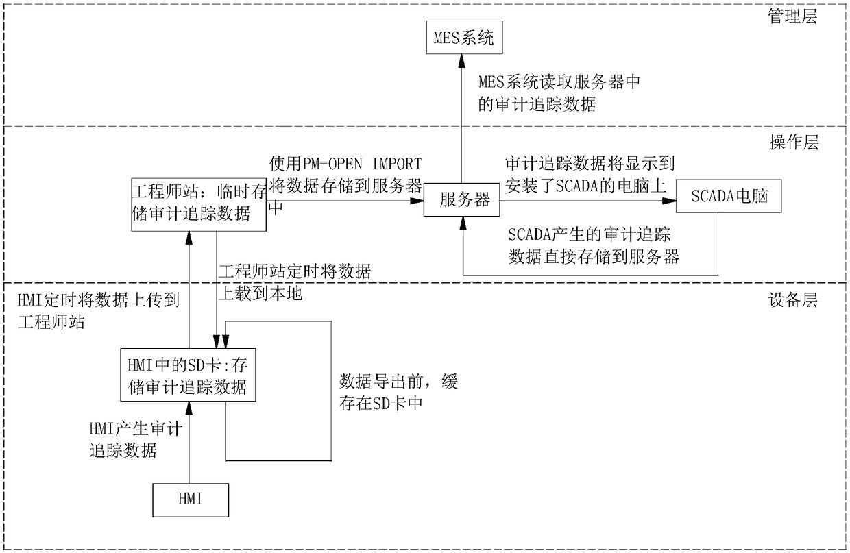 Control system of sterile pharmaceutical device