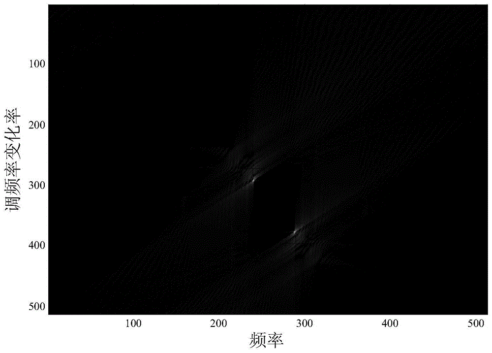 Parameter estimation method of qfm signal based on fourth-order asymmetric product kernel function