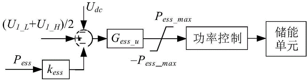 Alternating-current/direct-current hybrid micro-grid layered control method based on electricity price