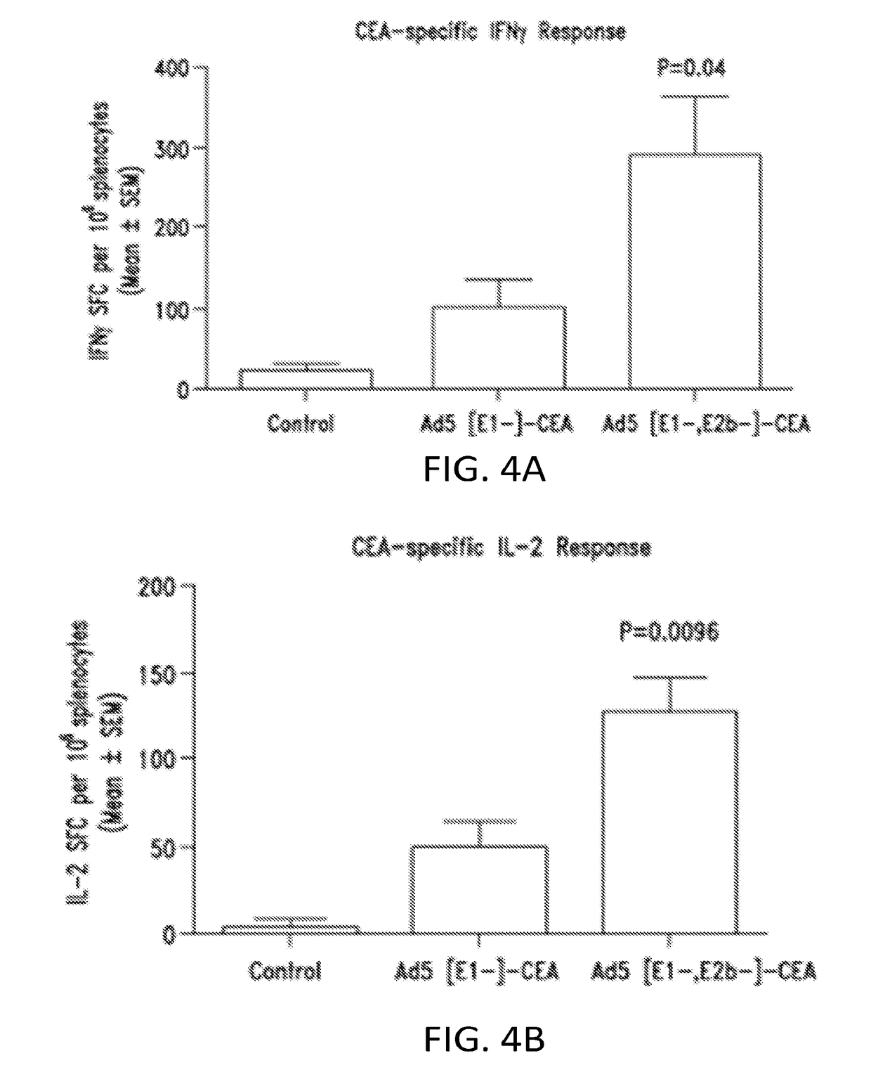 Methods and compositions for combination immunotherapy