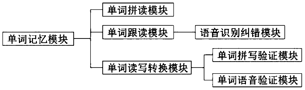 Intelligent English teaching system for English teaching