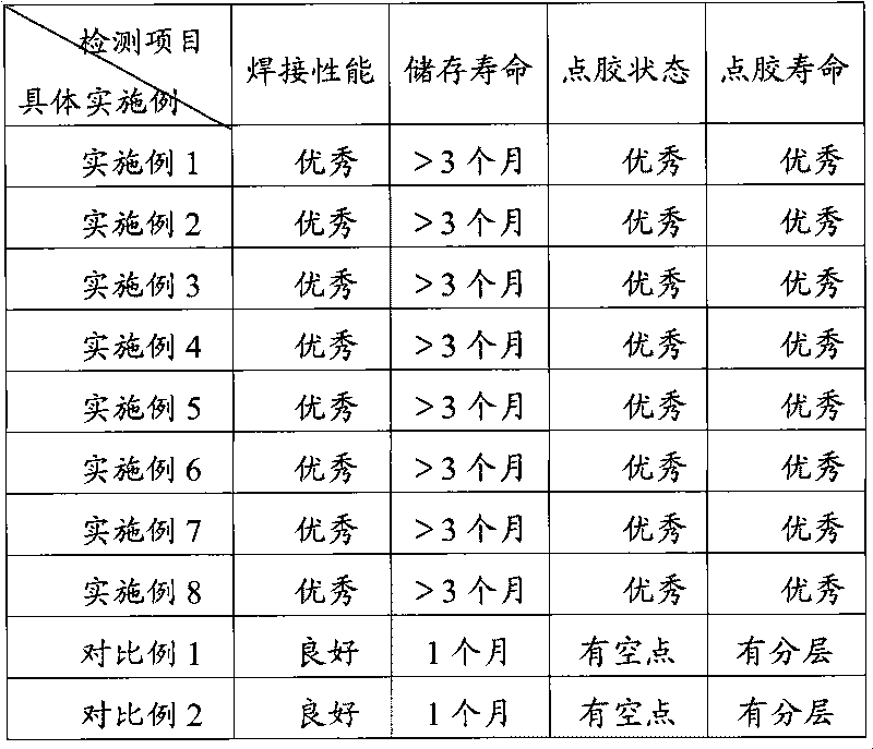 Spot coating type high-temperature tin alloy soldering paste and preparation method thereof