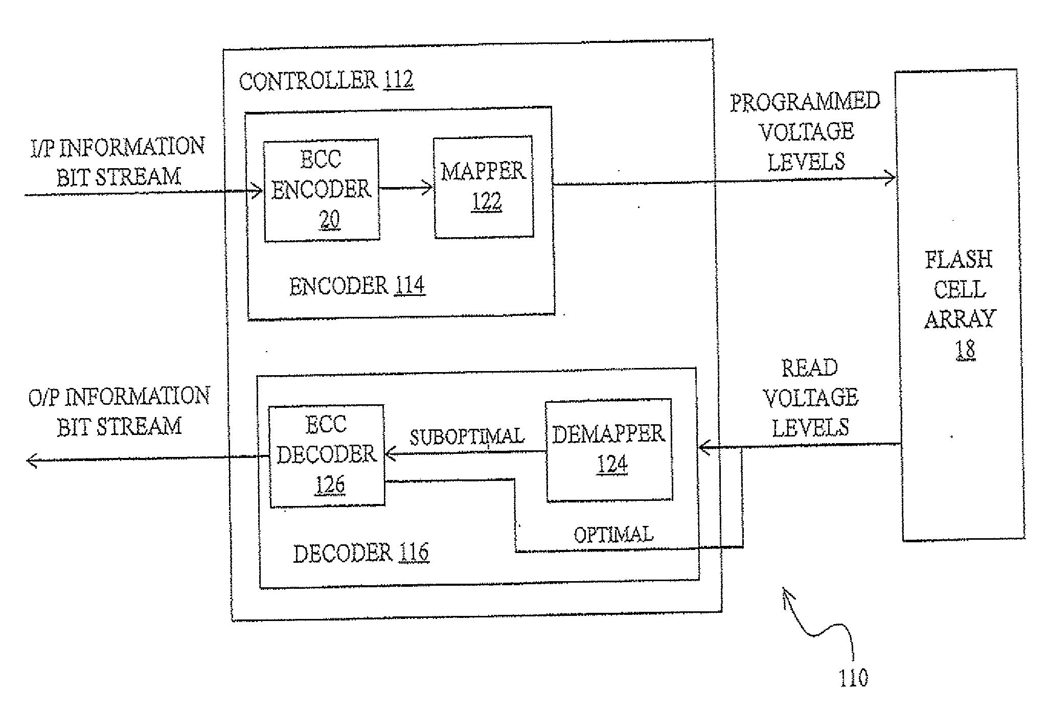 Multi-bit-per-cell flash memory device with non-bijective mapping