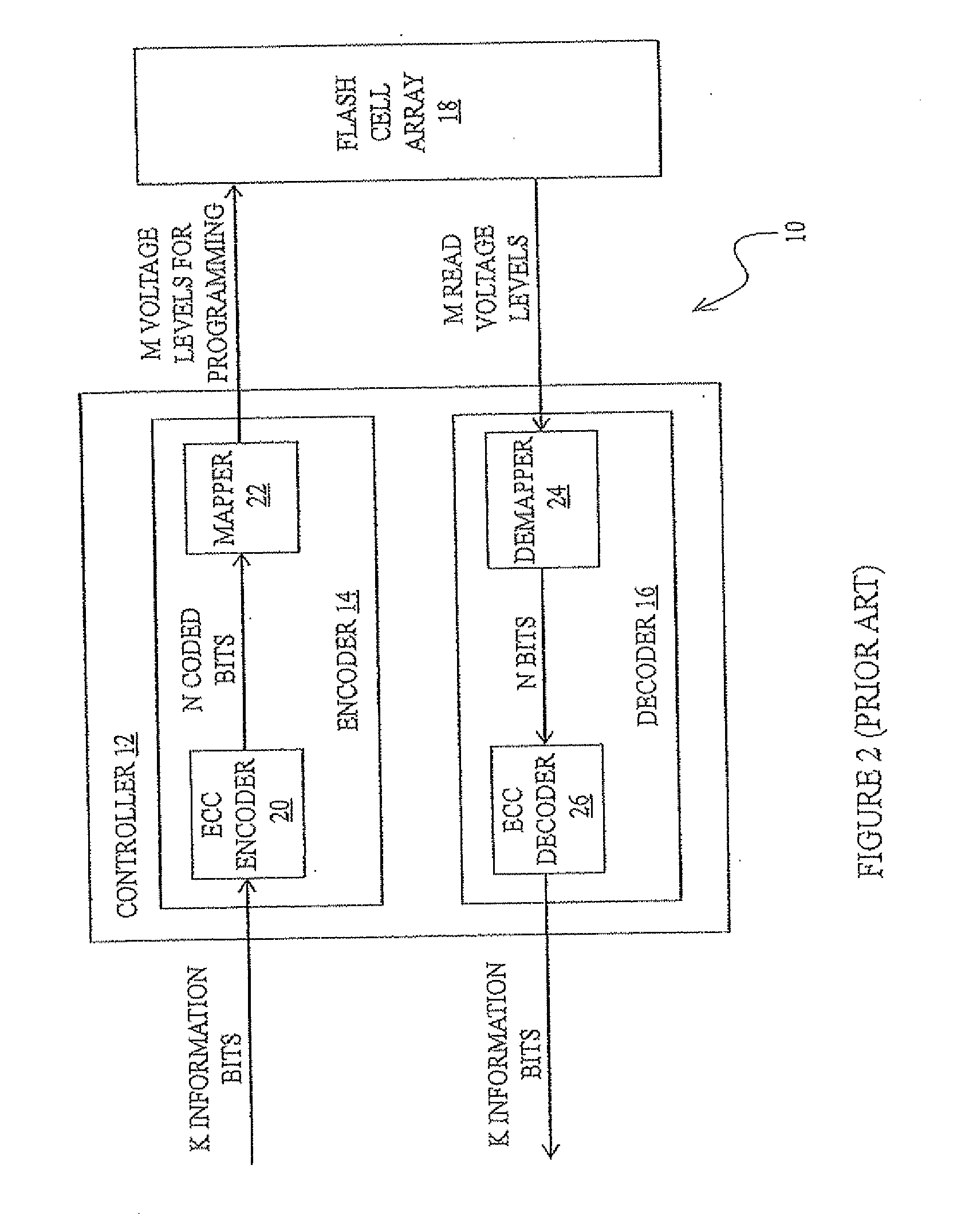 Multi-bit-per-cell flash memory device with non-bijective mapping