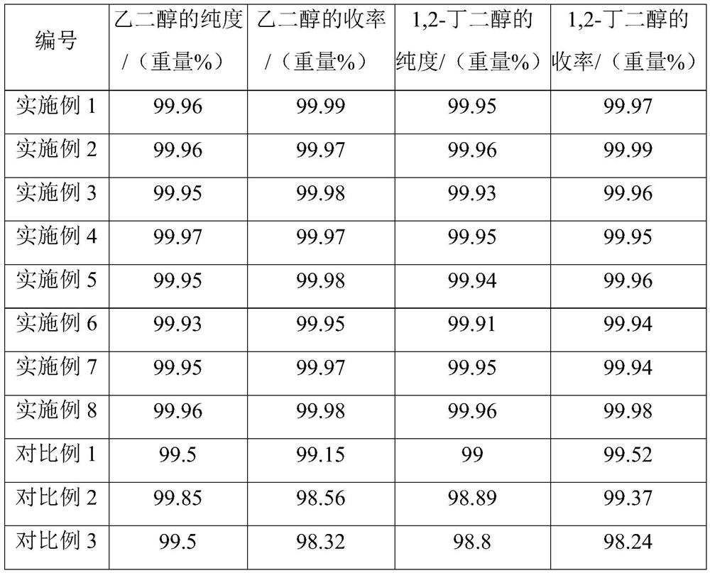 Composition as well as preparation method and application thereof