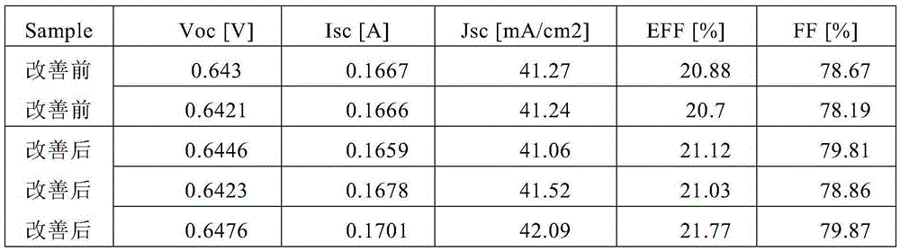 Full-back-contact high-efficiency crystalline silicon cell metal graphical making method