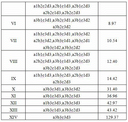 Toxin accumulation type obese gene individual treatment composition and preparing method and system thereof