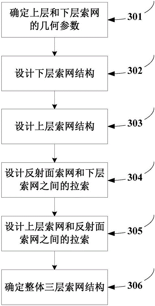 Method for designing novel mesh antenna structure with shaped pattern