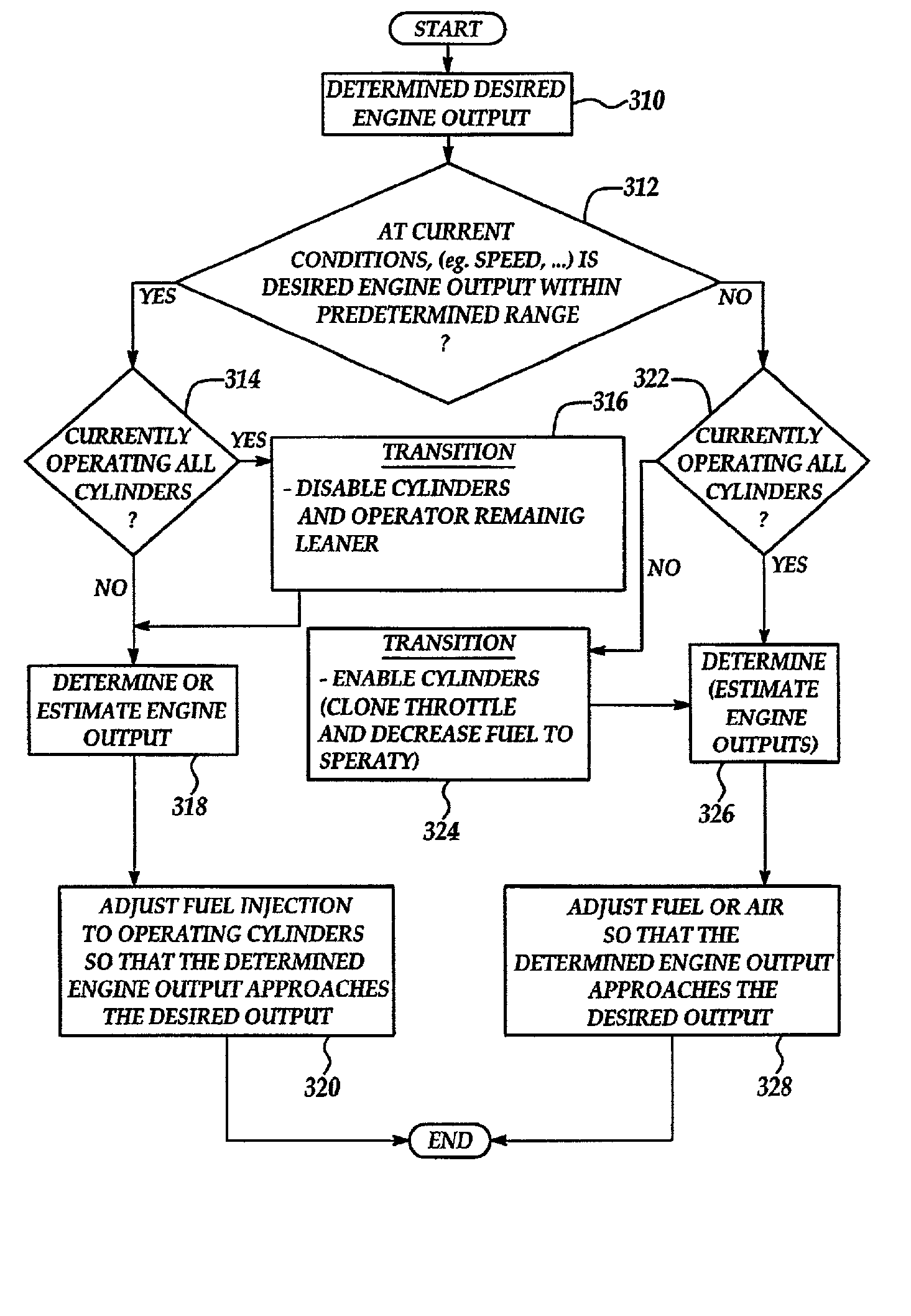 Idle speed control for lean burn engine with variable-displacement-like characteristic