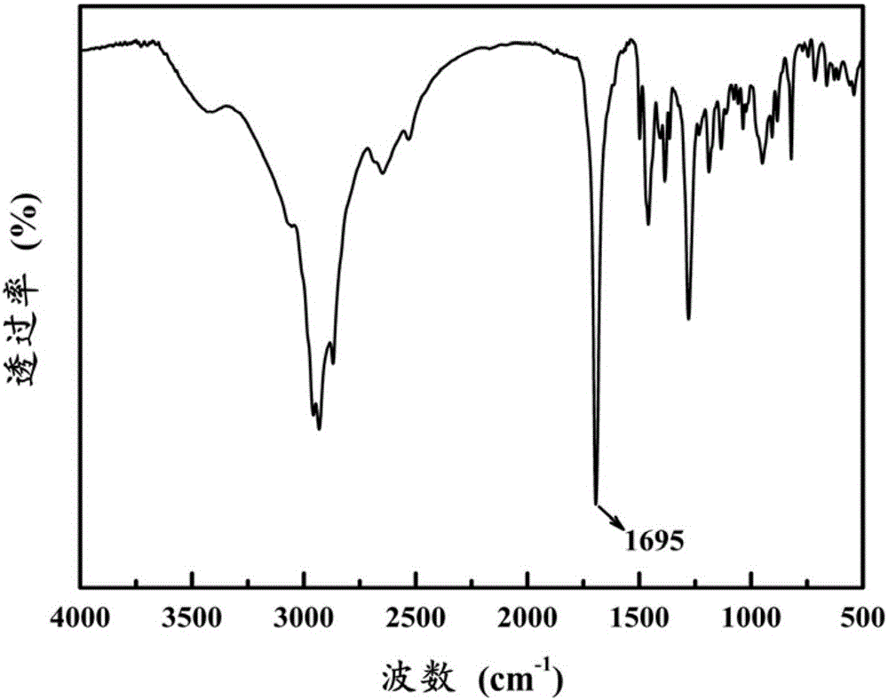 Rosin-based polyamine conductive epoxy hardener and preparation method and application thereof