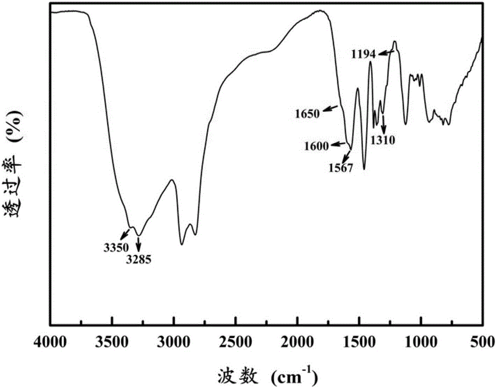 Rosin-based polyamine conductive epoxy hardener and preparation method and application thereof