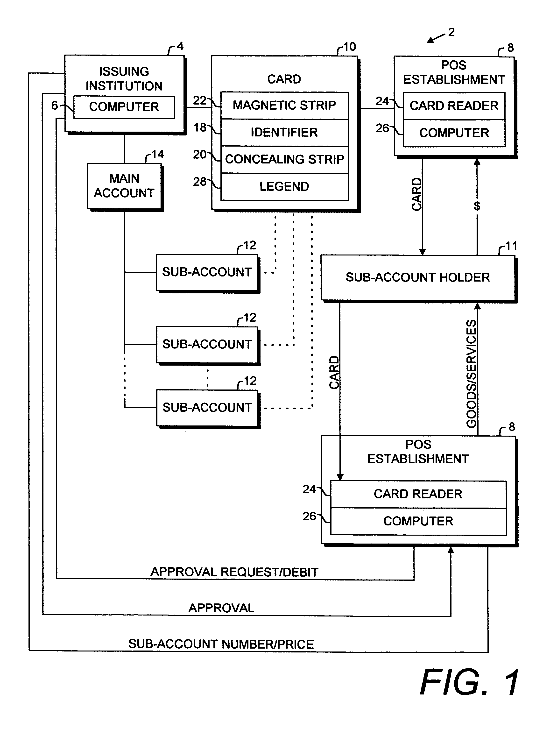 Reloadable debit card system and method