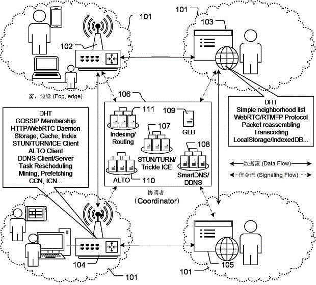 Crowd-sourced content delivery network system, method and device