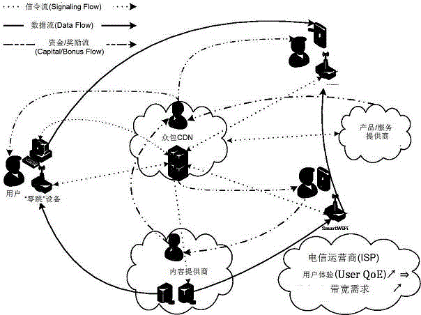 Crowd-sourced content delivery network system, method and device