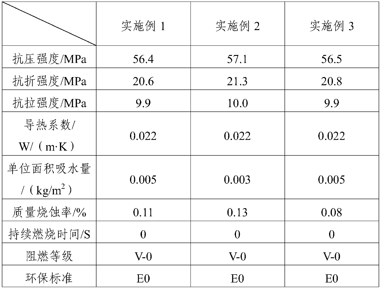 Multi-element modified phenolic resin/basalt fiber composite board and preparation method thereof