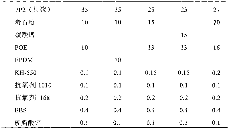 Polypropylene composition for automobile bumper and preparation method thereof