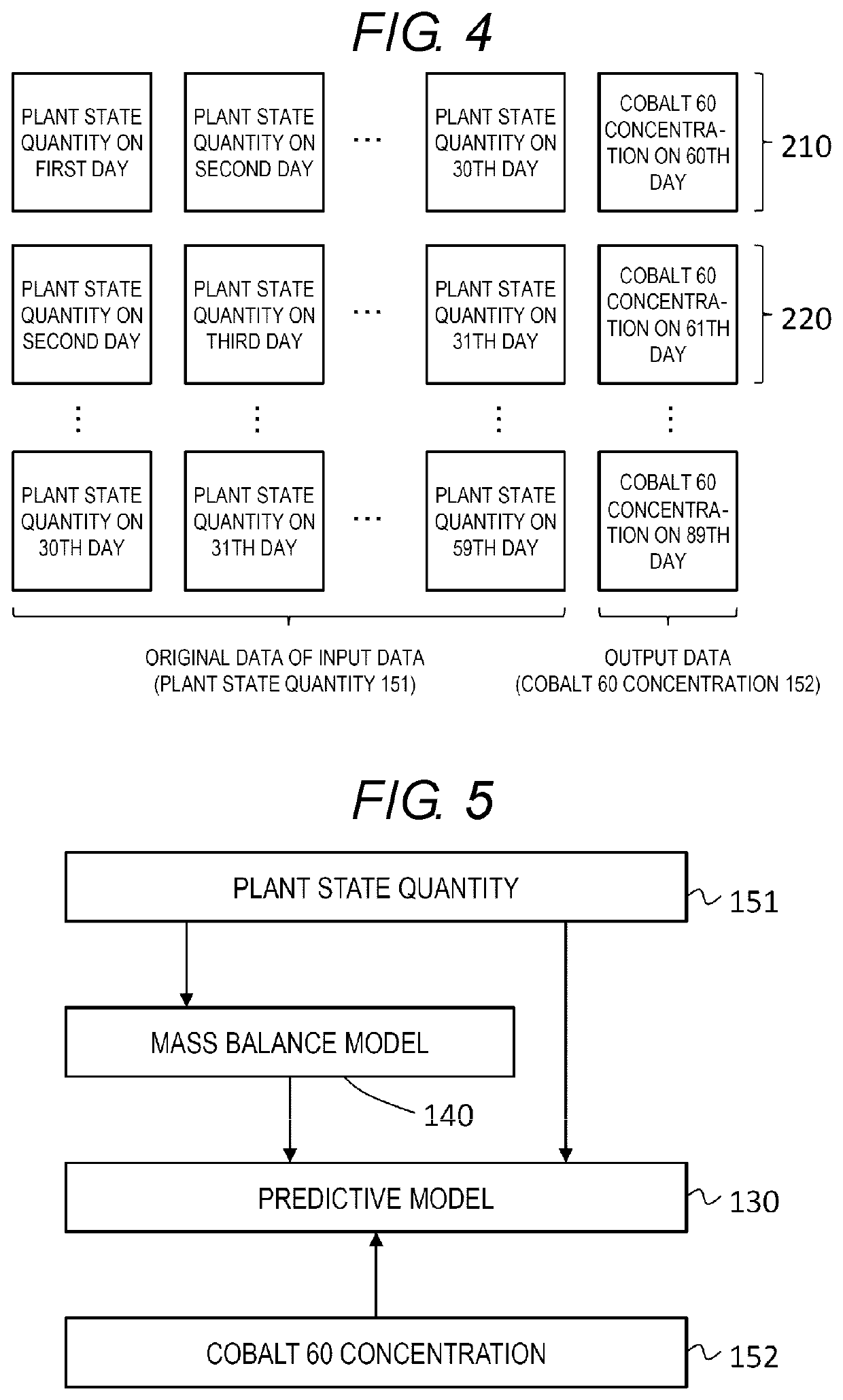 Predictive Model Construction Method and Prediction Method