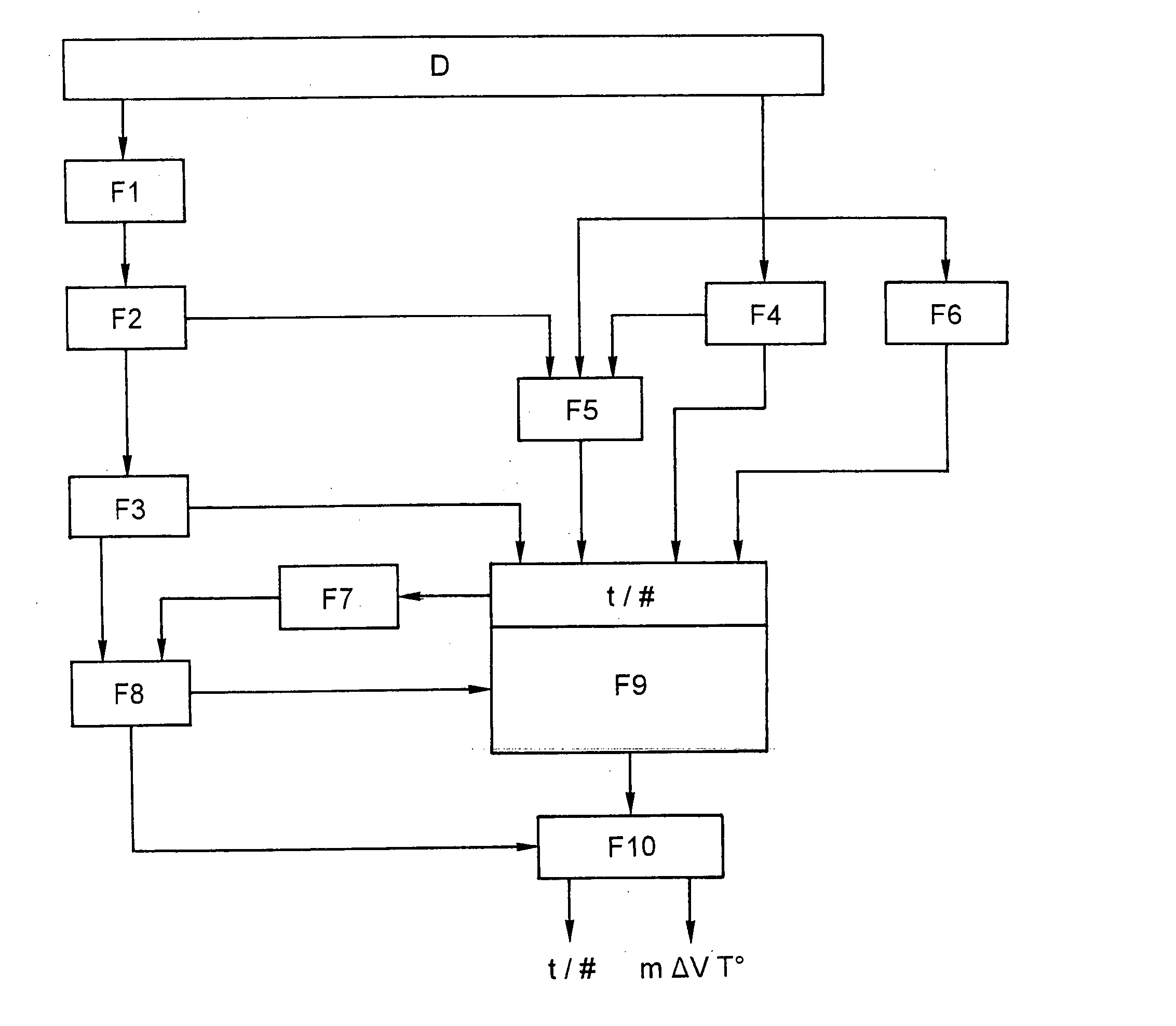 Method of optimizing an electrical cabling