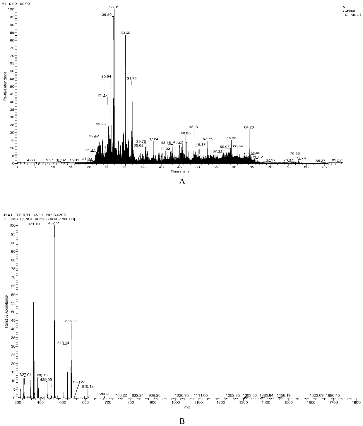 Meat sample adulteration quantitative detection method based on different animal-derived meat characteristic polypeptides