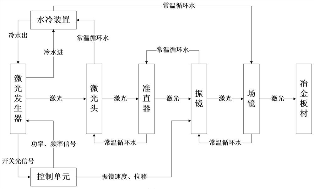 Laser marking system, marking method and batch detection method for metallurgical plates