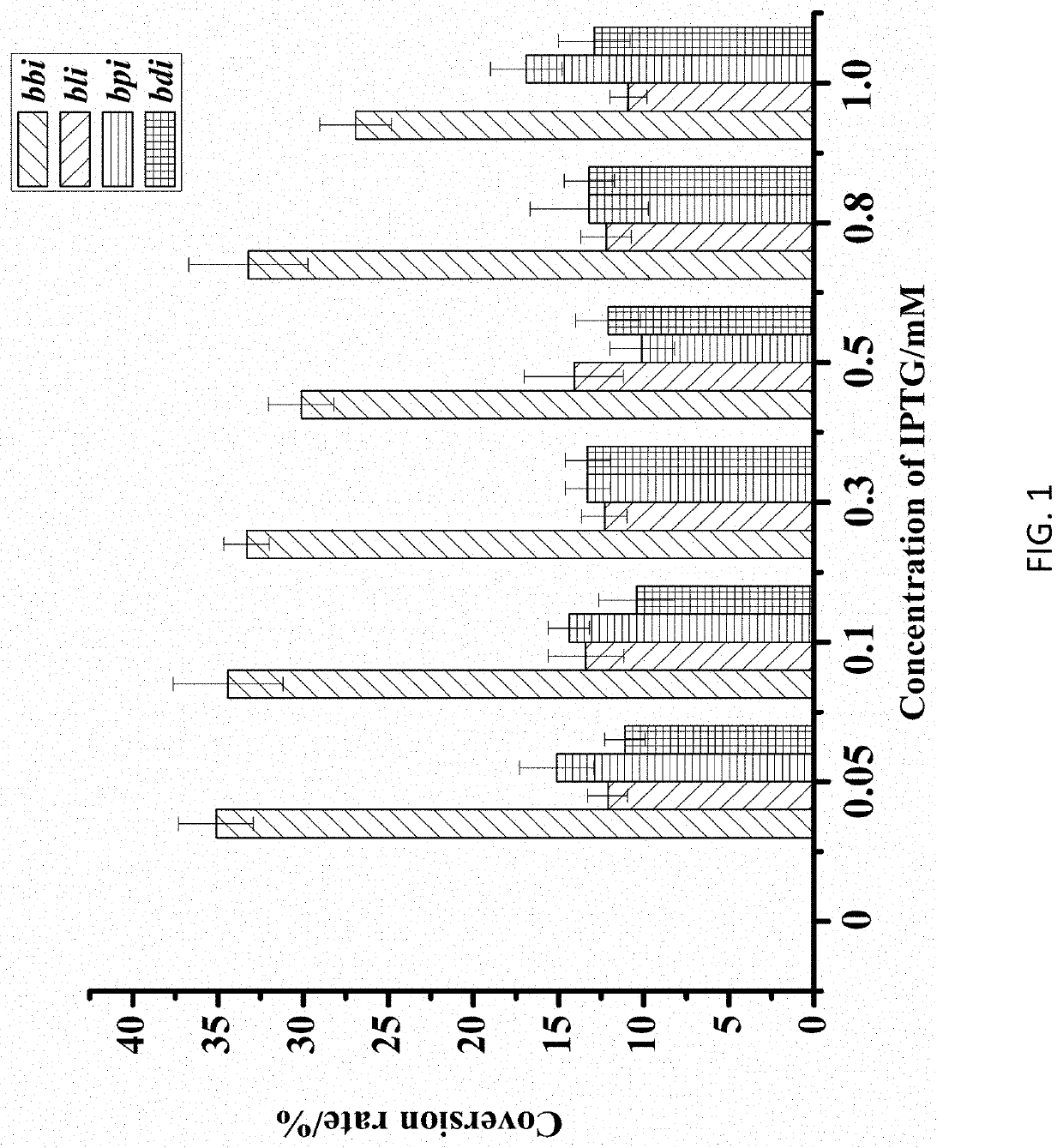 Linoleic Acid Isomerase and its Application in Production of Conjugated Linoleic Acid