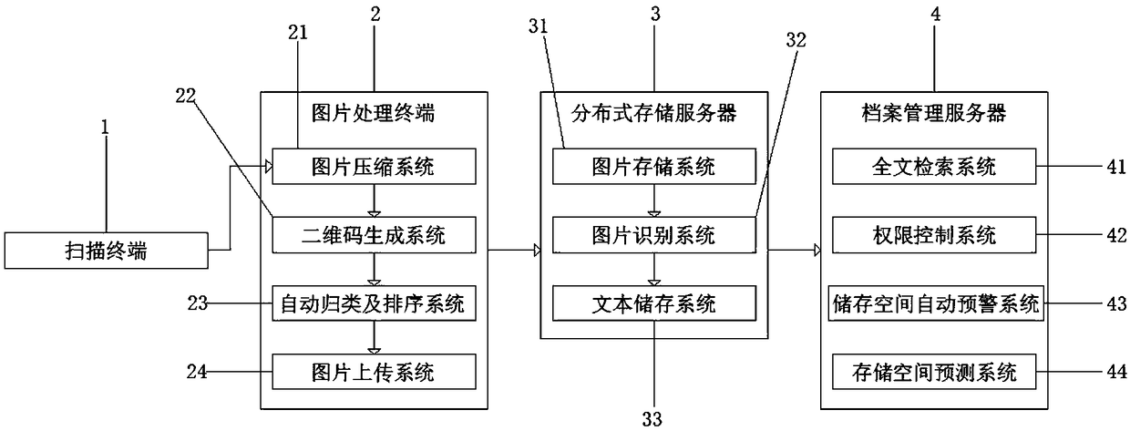 A file management system based on big data