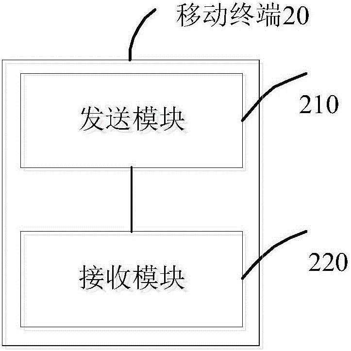 Intelligent product network configuration method and network configuration system