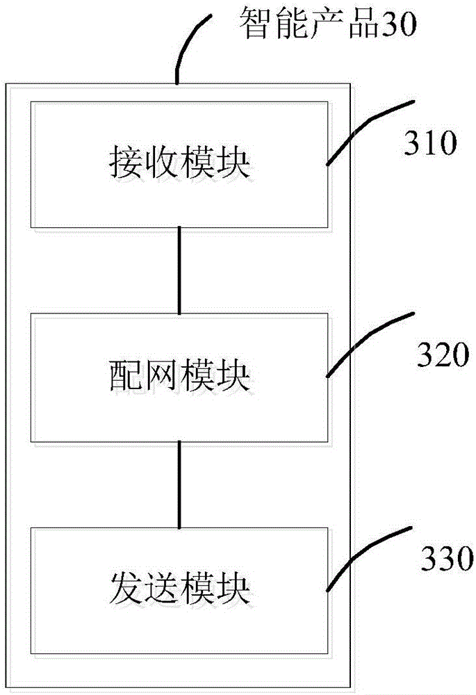 Intelligent product network configuration method and network configuration system