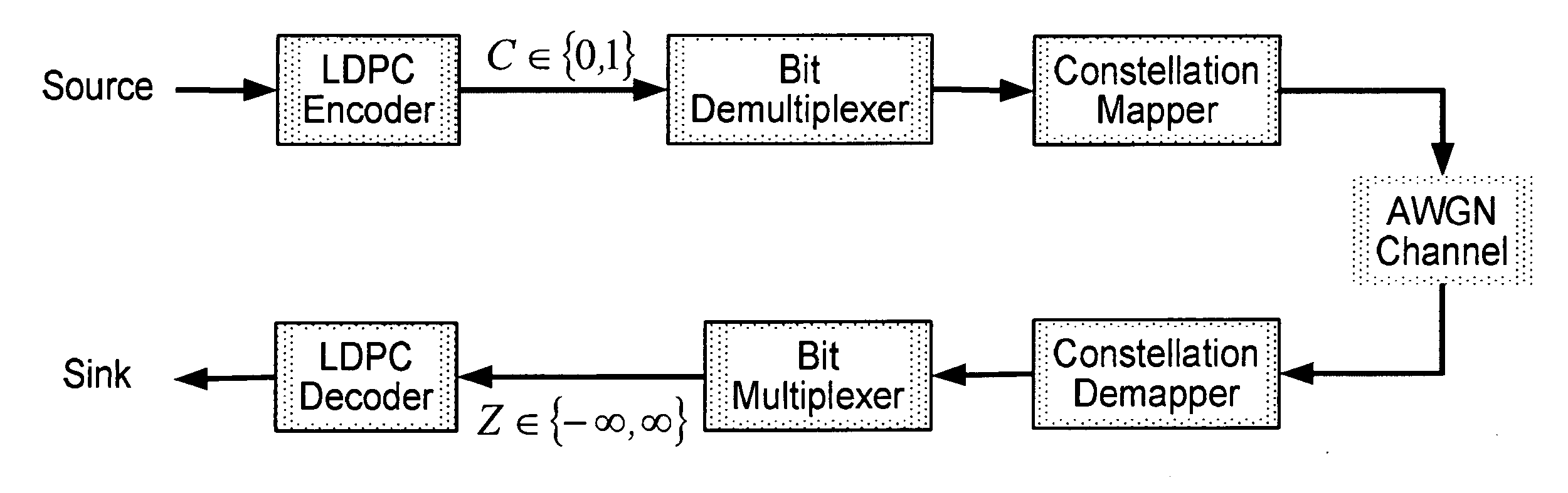 Method and apparatus for demultiplexer design for multi-edge type LDPC coded modulation