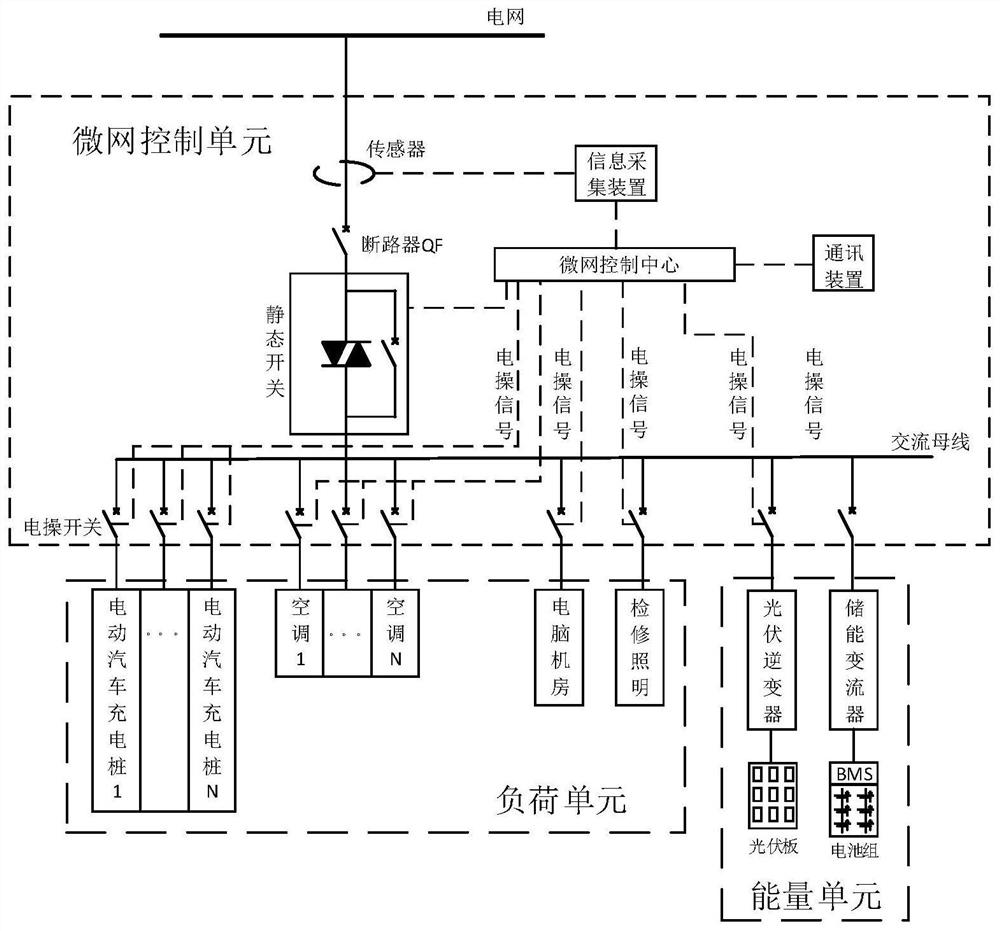 Distributed energy storage aggregation system and control method thereof