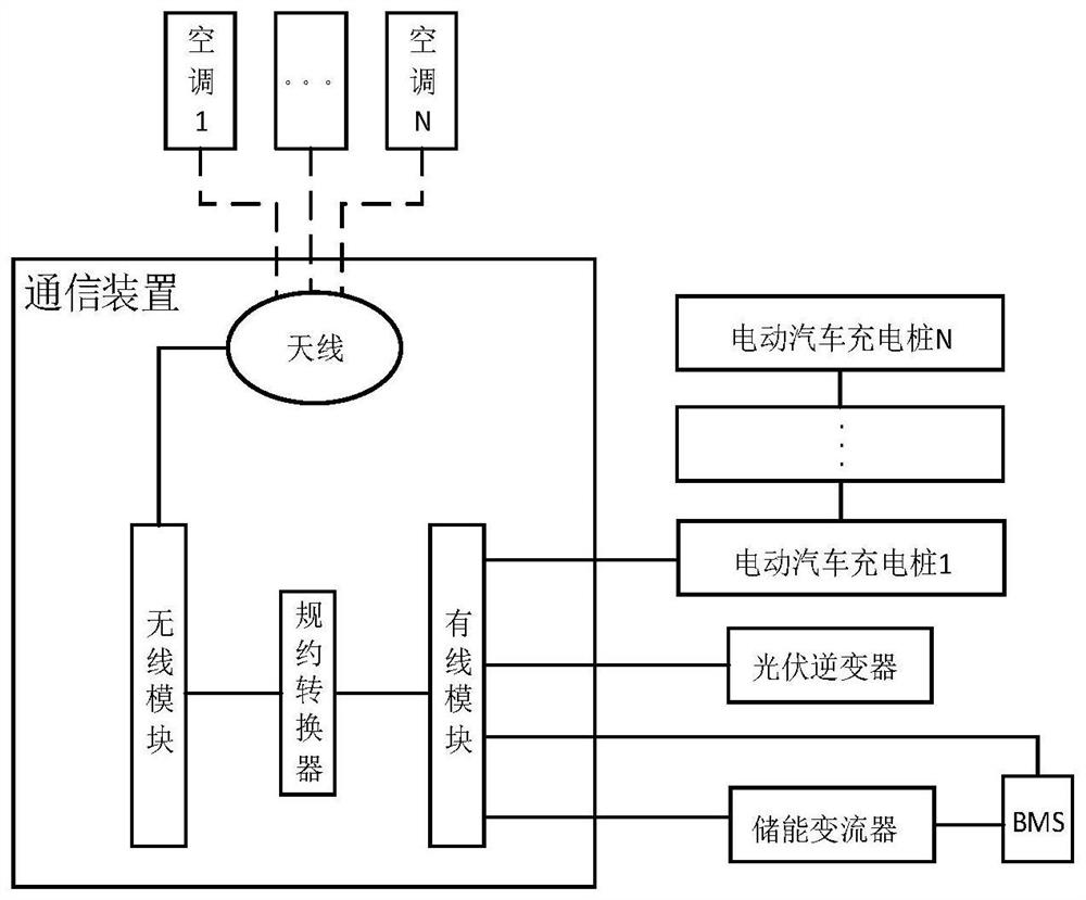 Distributed energy storage aggregation system and control method thereof