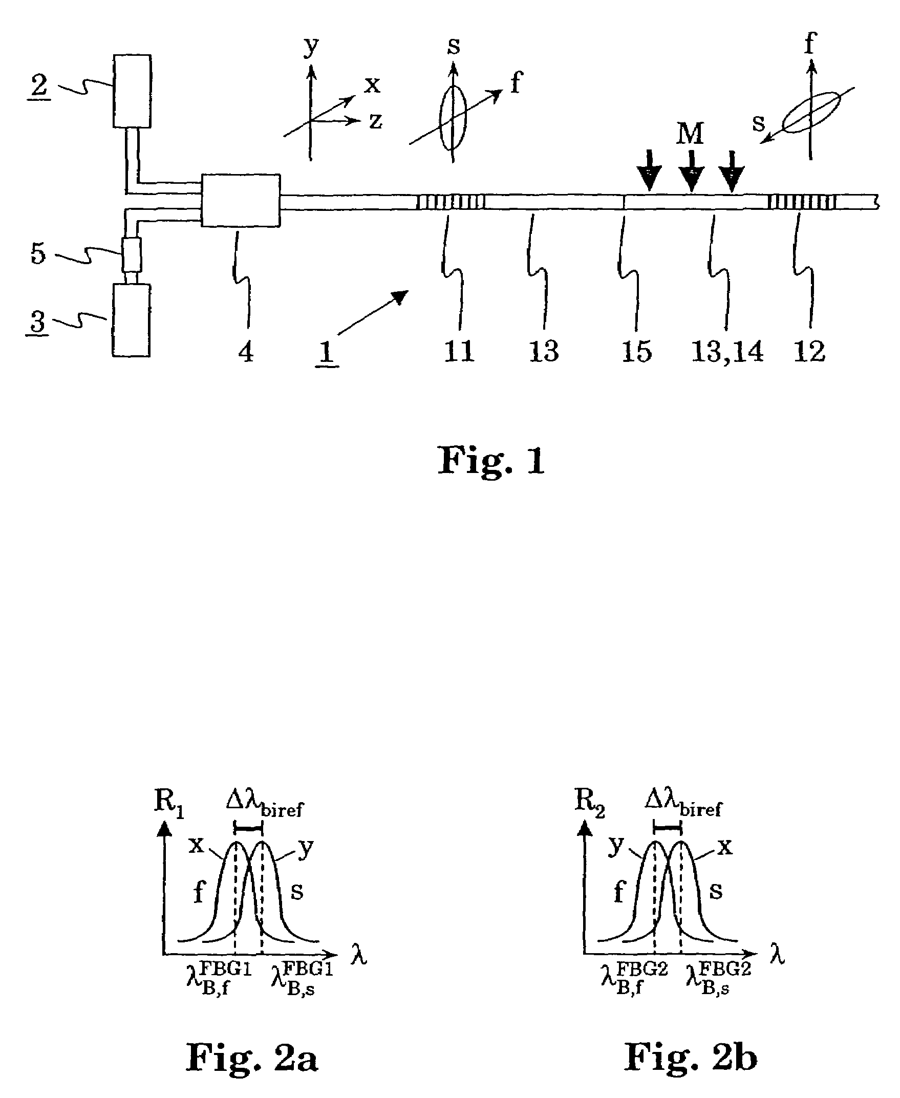 High-resolution fiber laser sensor