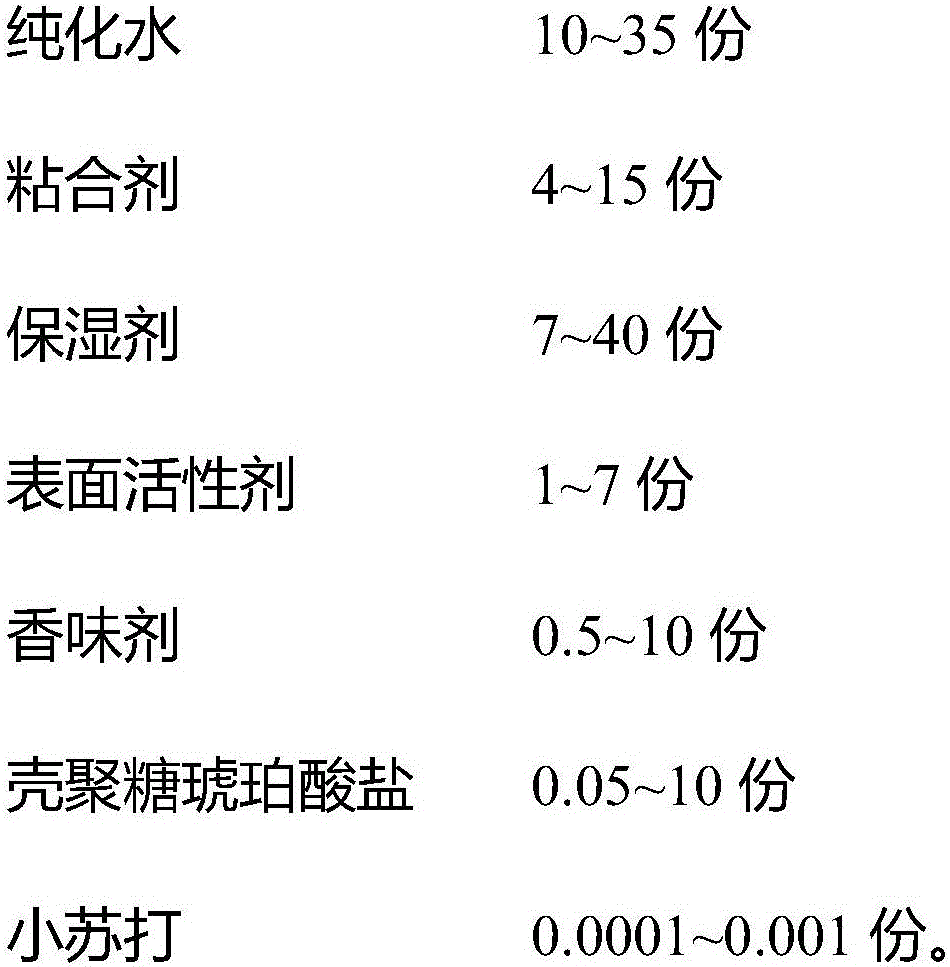 Chitosan toothpaste and preparation method thereof