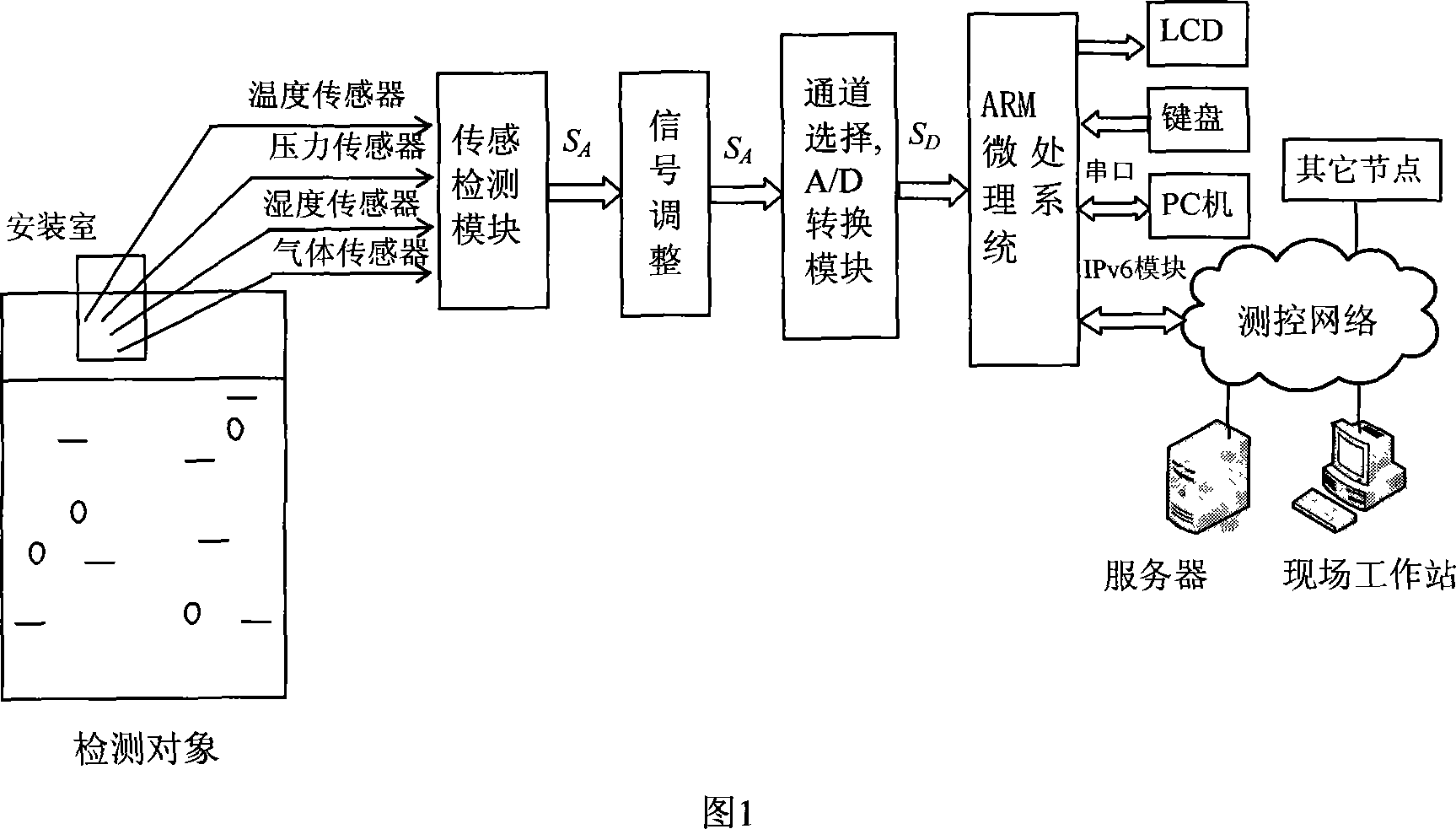 Online detecting method and device for high precision liquid ethanol concentration