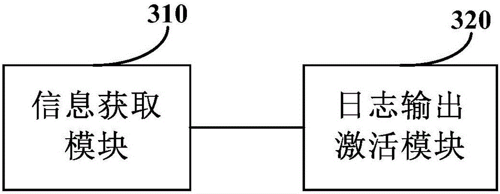 Running monitoring method and apparatus for software program