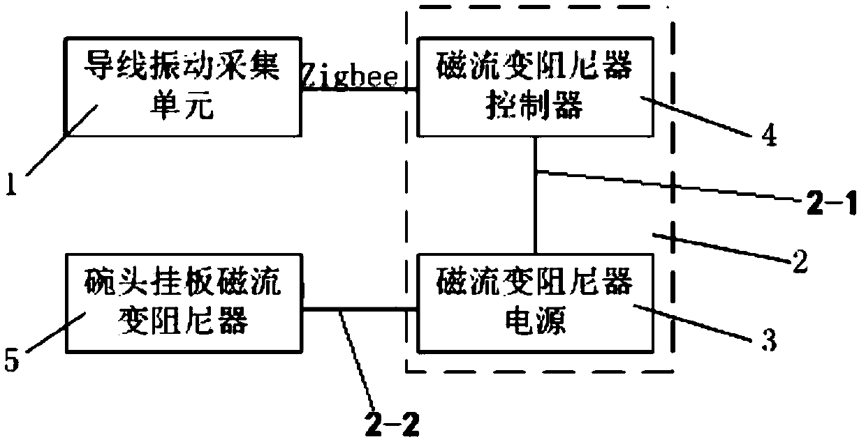 Magnetorheological damper and transmission line anti-vibration device and anti-vibration method using the same