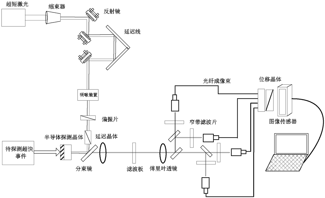 Multi-framing optical imaging device and imaging method with high temporal and spatial resolution