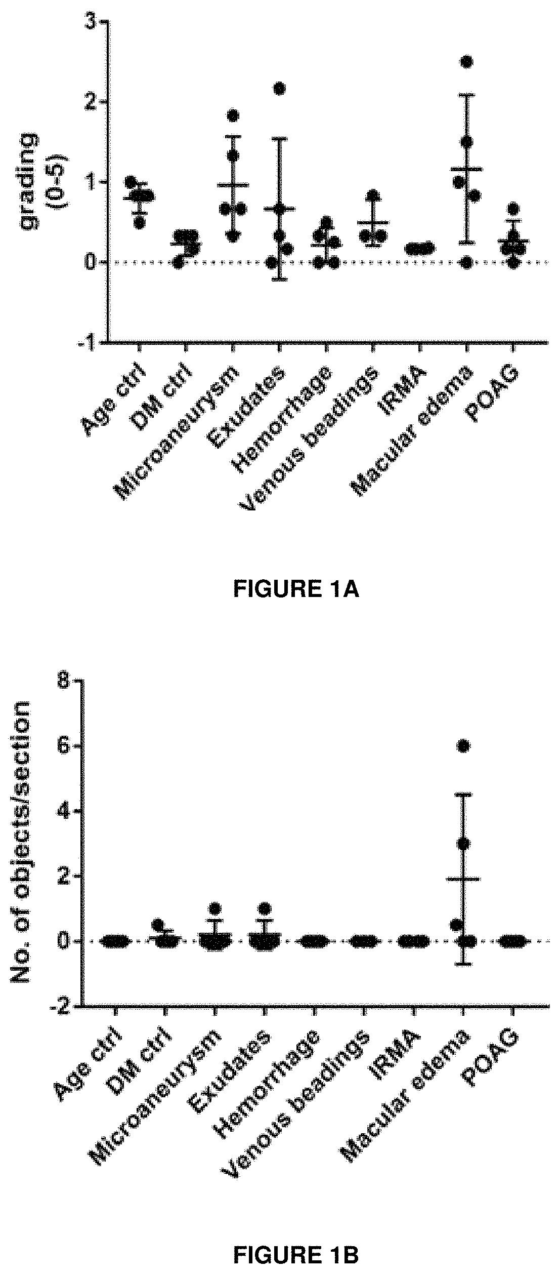 Anti-Sema3A antibodies and their uses for treating eye or ocular diseases