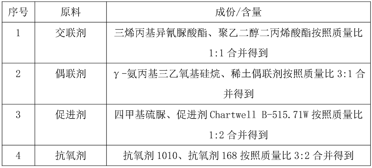 Flame-retardant, high-viscosity and environmental-protection sealant