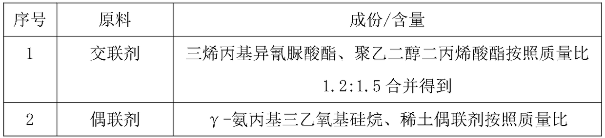 Flame-retardant, high-viscosity and environmental-protection sealant