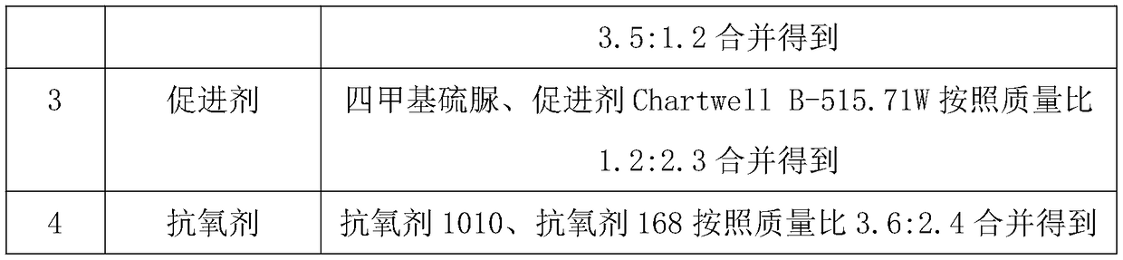 Flame-retardant, high-viscosity and environmental-protection sealant