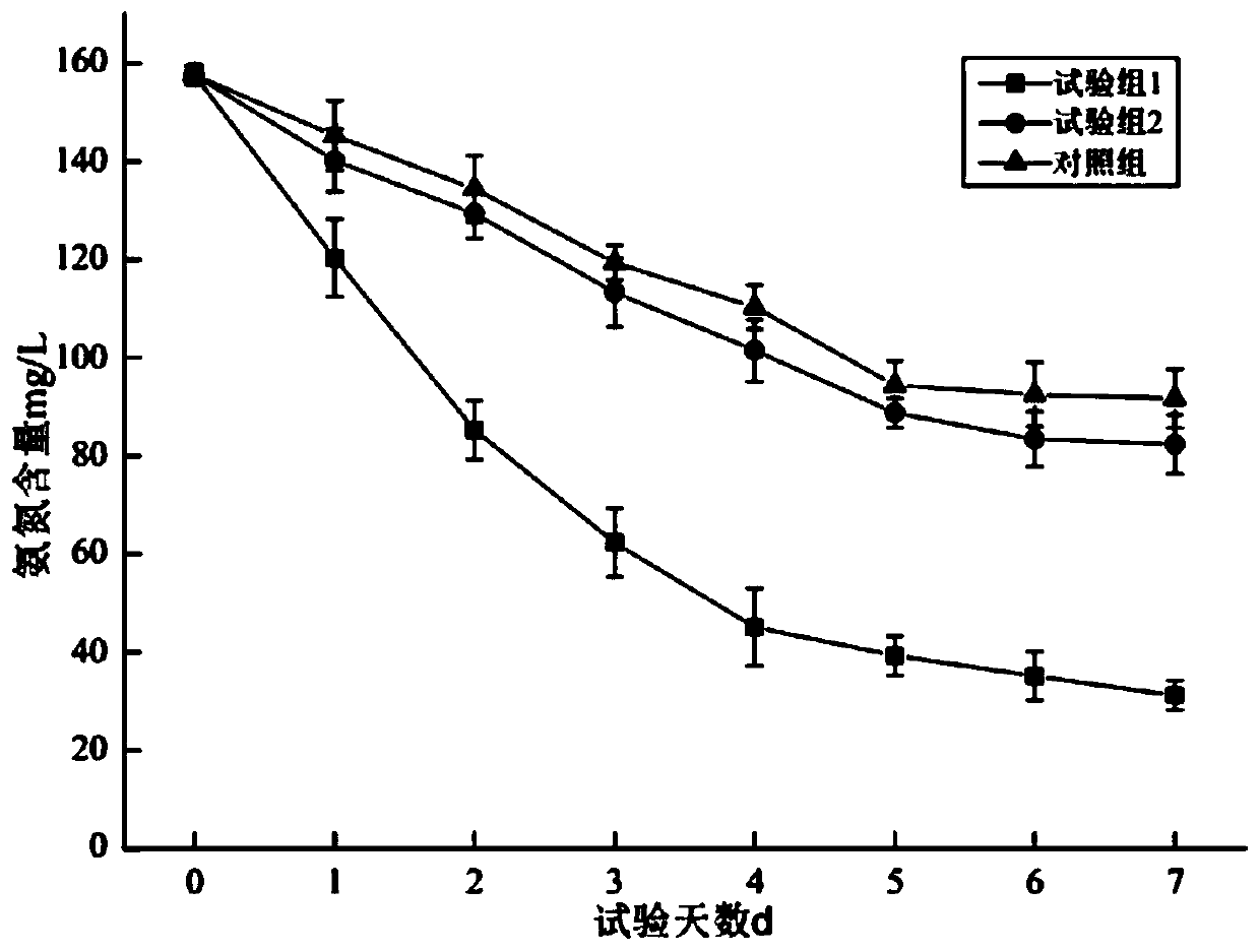 Method for treating aquaculture sewage based on microbial degradation