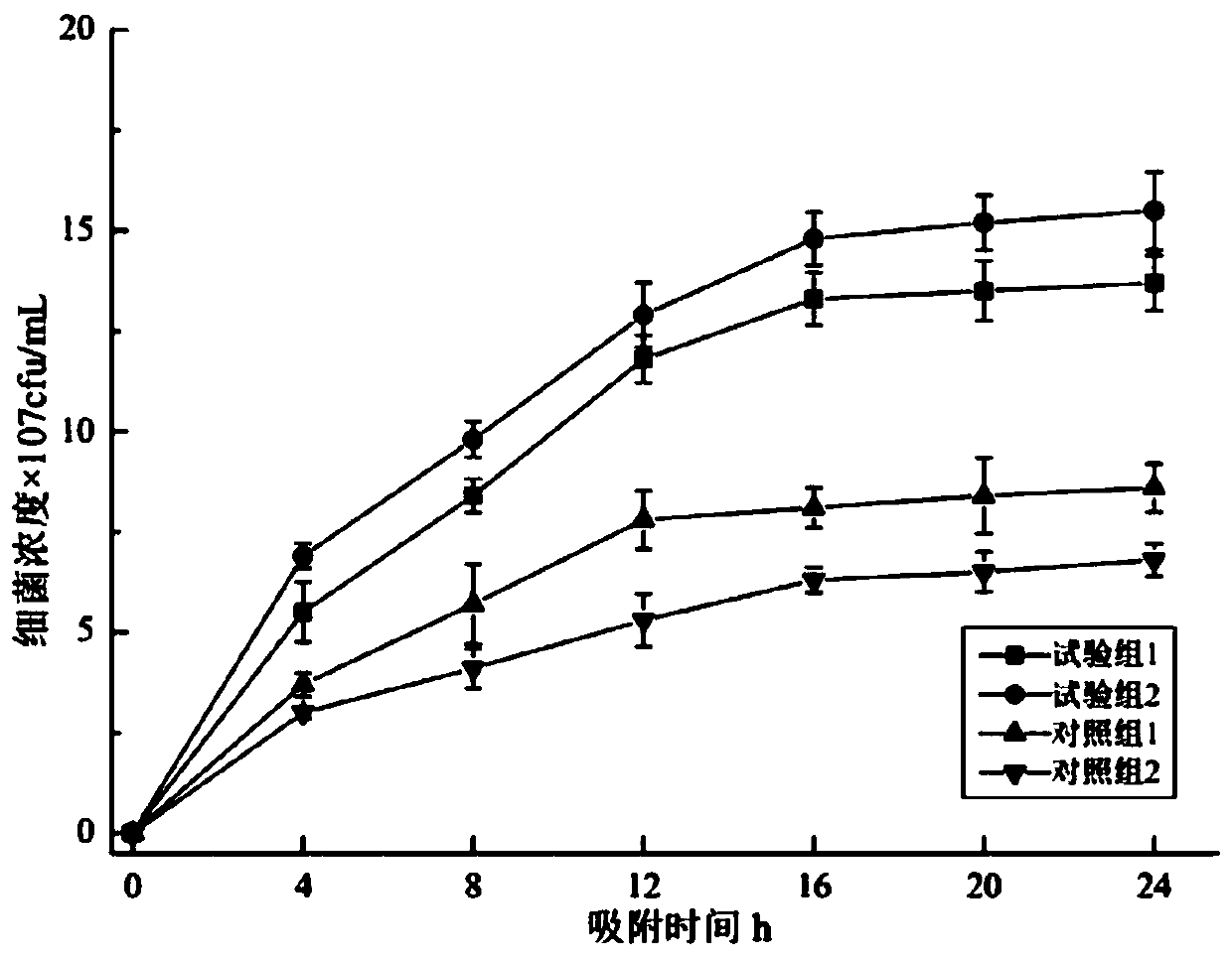 Method for treating aquaculture sewage based on microbial degradation