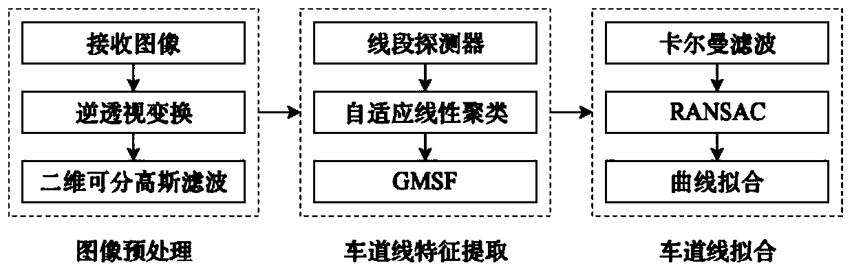 Lane keeping ability detection system and method for unmanned driving