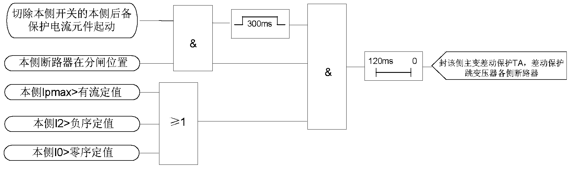 Relay protection method for dead-zone faults of voltage transformers on basis of starting at switching positions and sealed current transformers TA