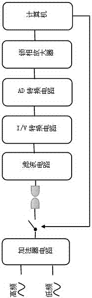 A method of assembling nanoelectronic devices